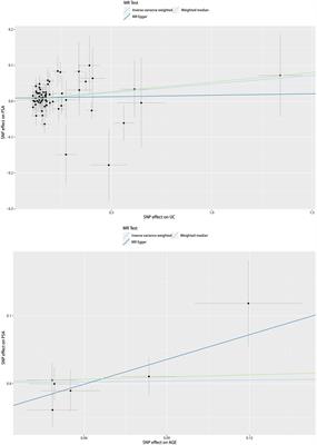Association of ulcerative colitis and acute gastroenteritis with prostate specific antigen: results from National Health and Nutrition Examination Survey from (2009 to 2010) and Mendelian randomization analyses